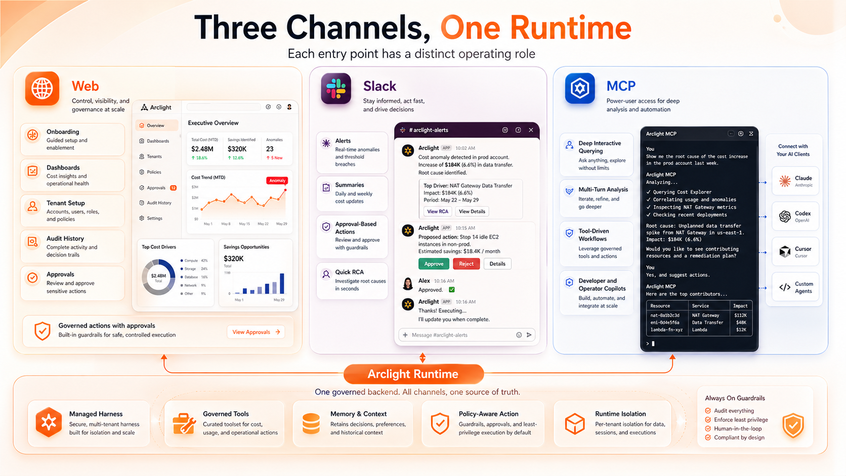Arclight Web Slack and MCP channel experience view