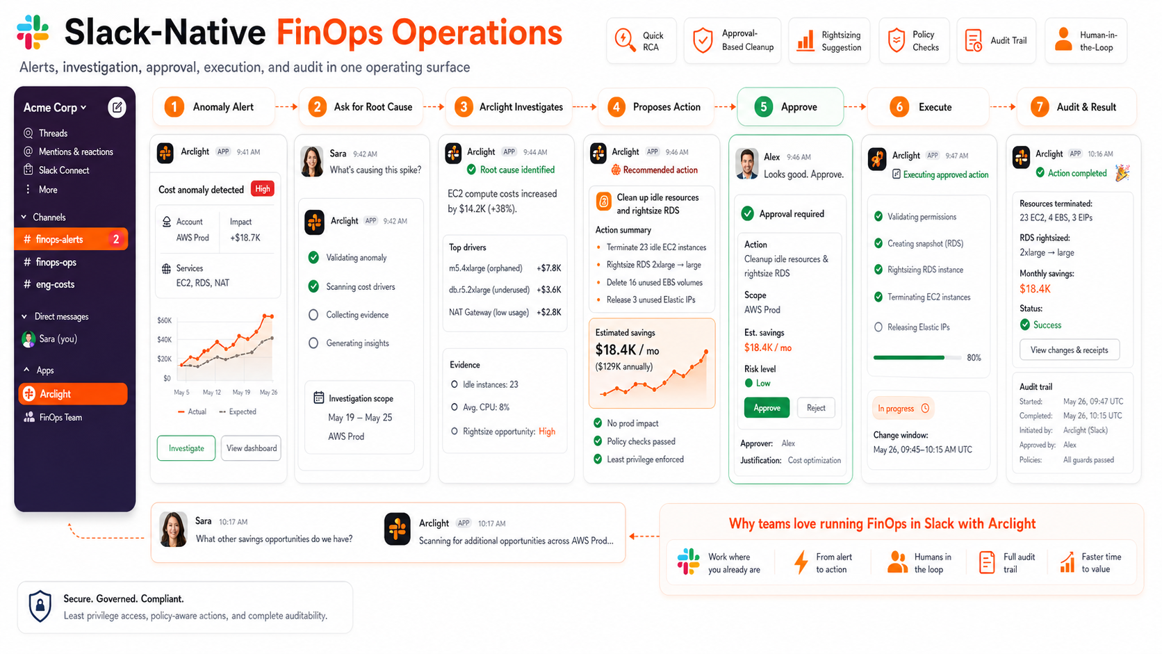 Arclight Slack approval and action flow