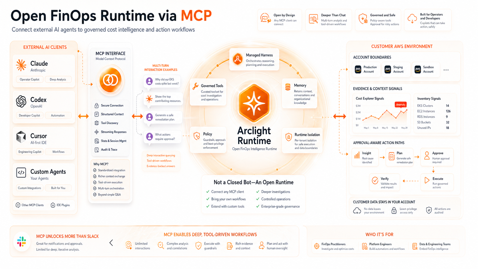 Arclight MCP deep query view